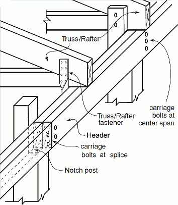 Pole Barn Truss attached to a header