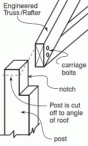 Pole Barn Truss attached to notched post
